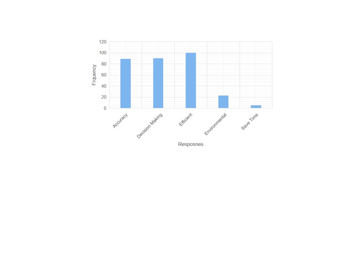 Stakeholder Perspectives on AI Integration in EIA